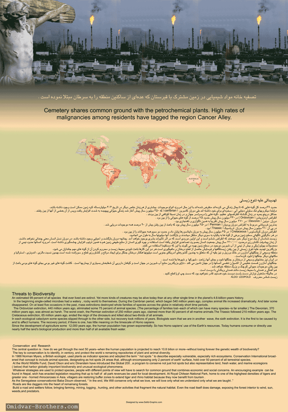 Threats To Biodiversity