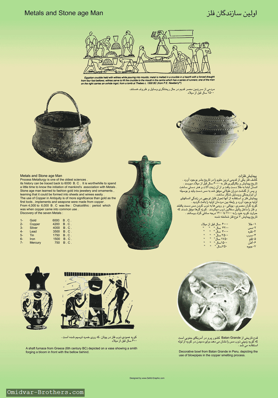Metal and Stone age Man